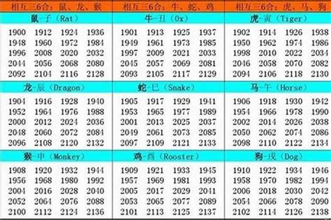 1986 生肖|1986年属虎是什么命，86年出生五行属什么